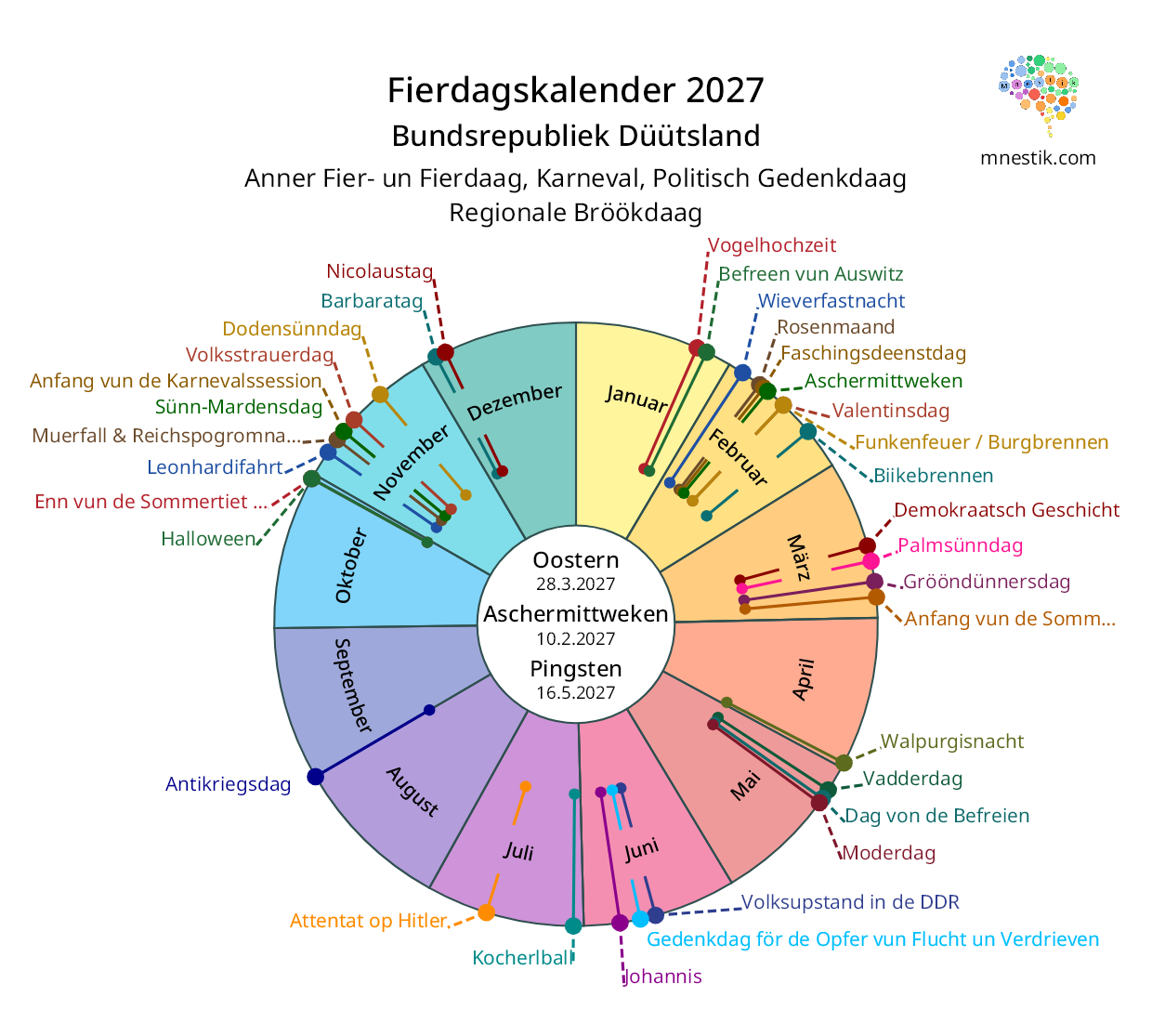 deutscher feiertagskalender 2027 mit Feiertagen auf Plattdeutsch