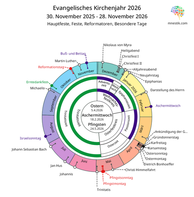 Das evangelische Kirchenjahr 2026 in einer kompakten Darstellung