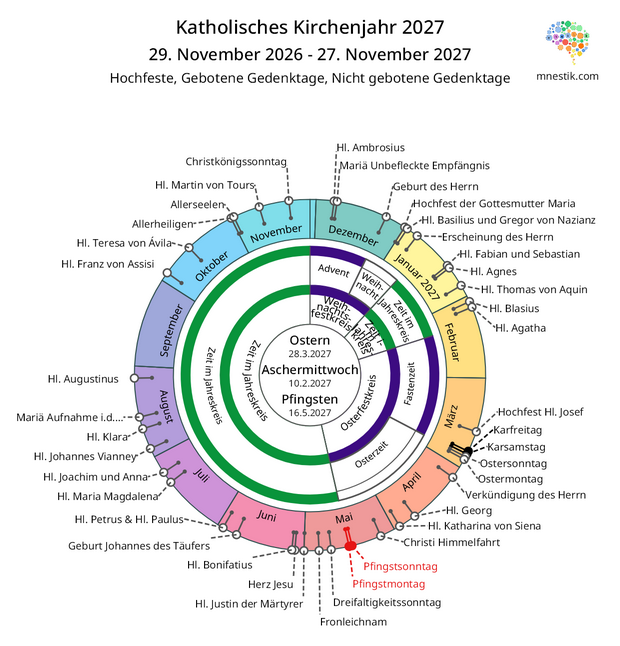 Das katholische Kirchenjahr 2027 in einer kompakten Darstellung