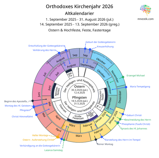 Das orthodoxe altkalendarier Kirchenjahr 2026 in einer kompakten Darstellung