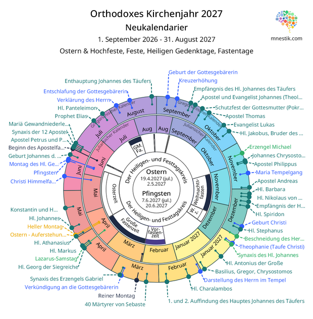 Das orthodoxe neukalendarier Kirchenjahr 2027 in einer kompakten Darstellung