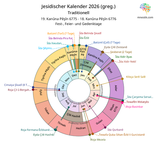 Der jesidischer Kalender (Traditionel) gemeinsam mit den gregorianischen Kalender für das Jahr 2026 in einer kreisförmigen Darstellung
